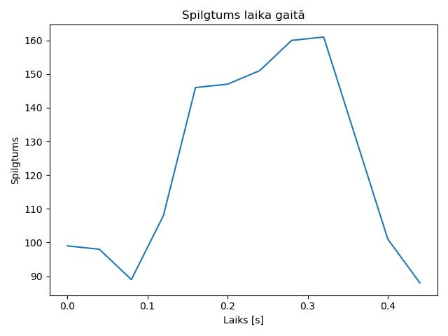 brightness
