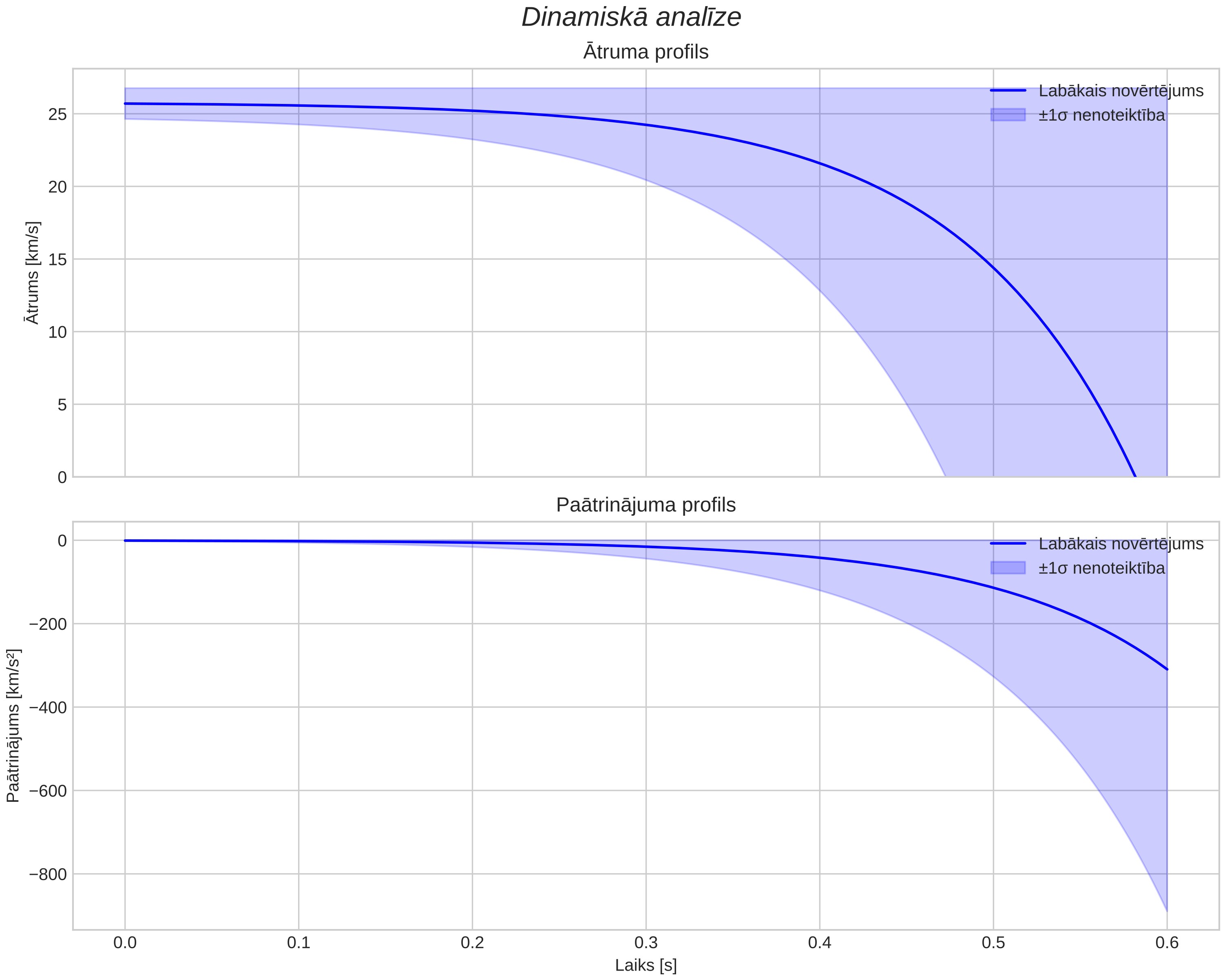 speed & acceleration