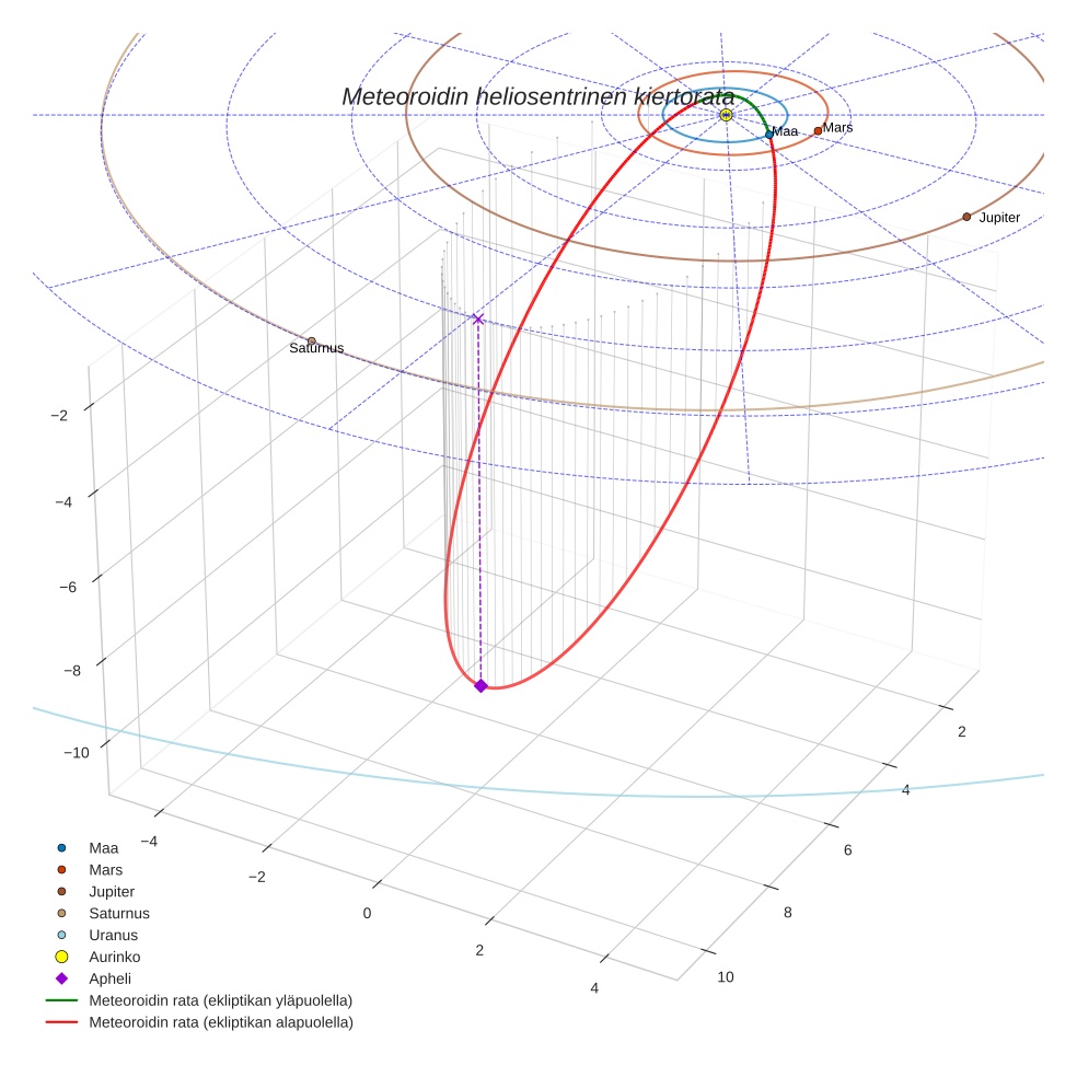orbit plot