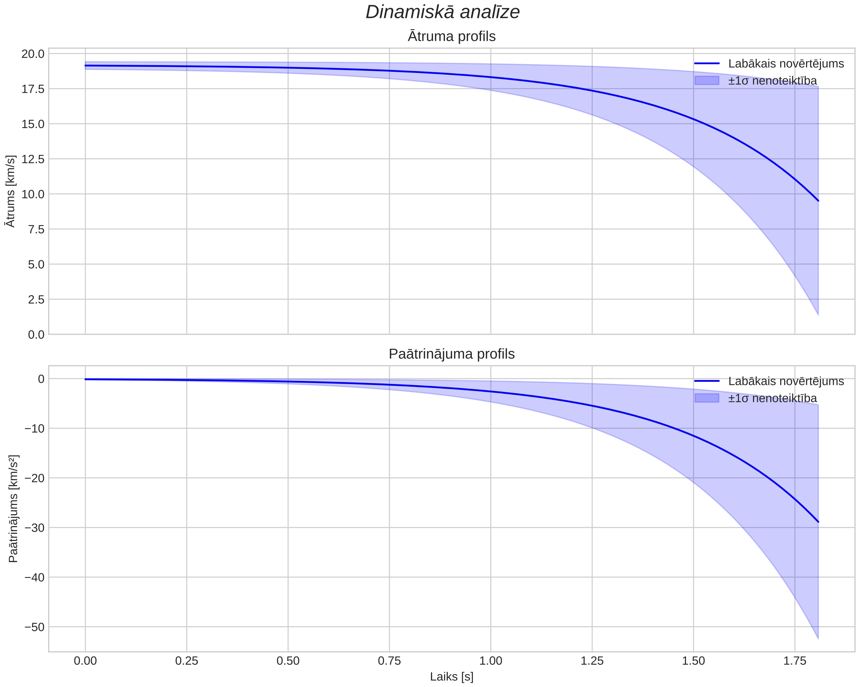 speed & acceleration