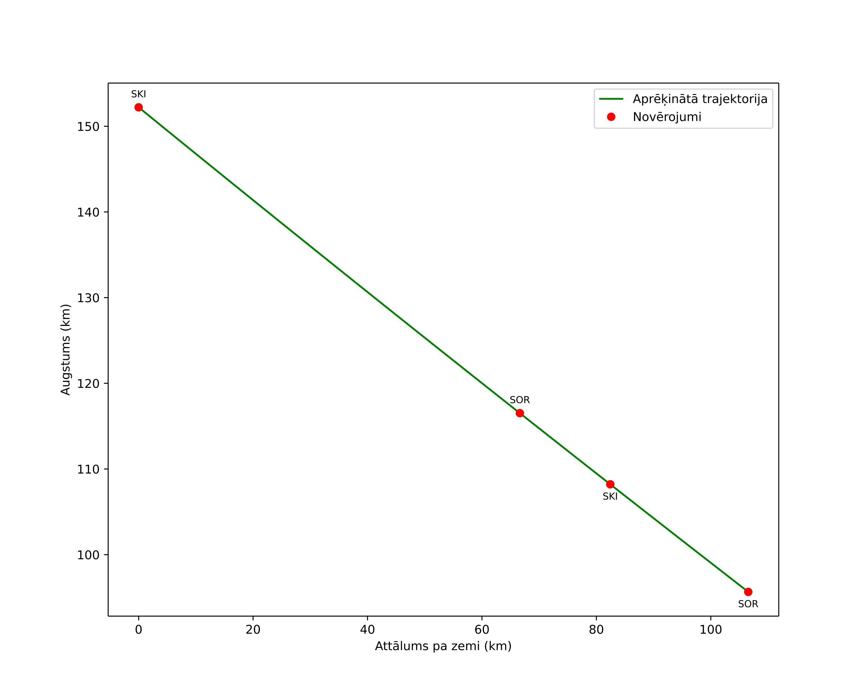height profile