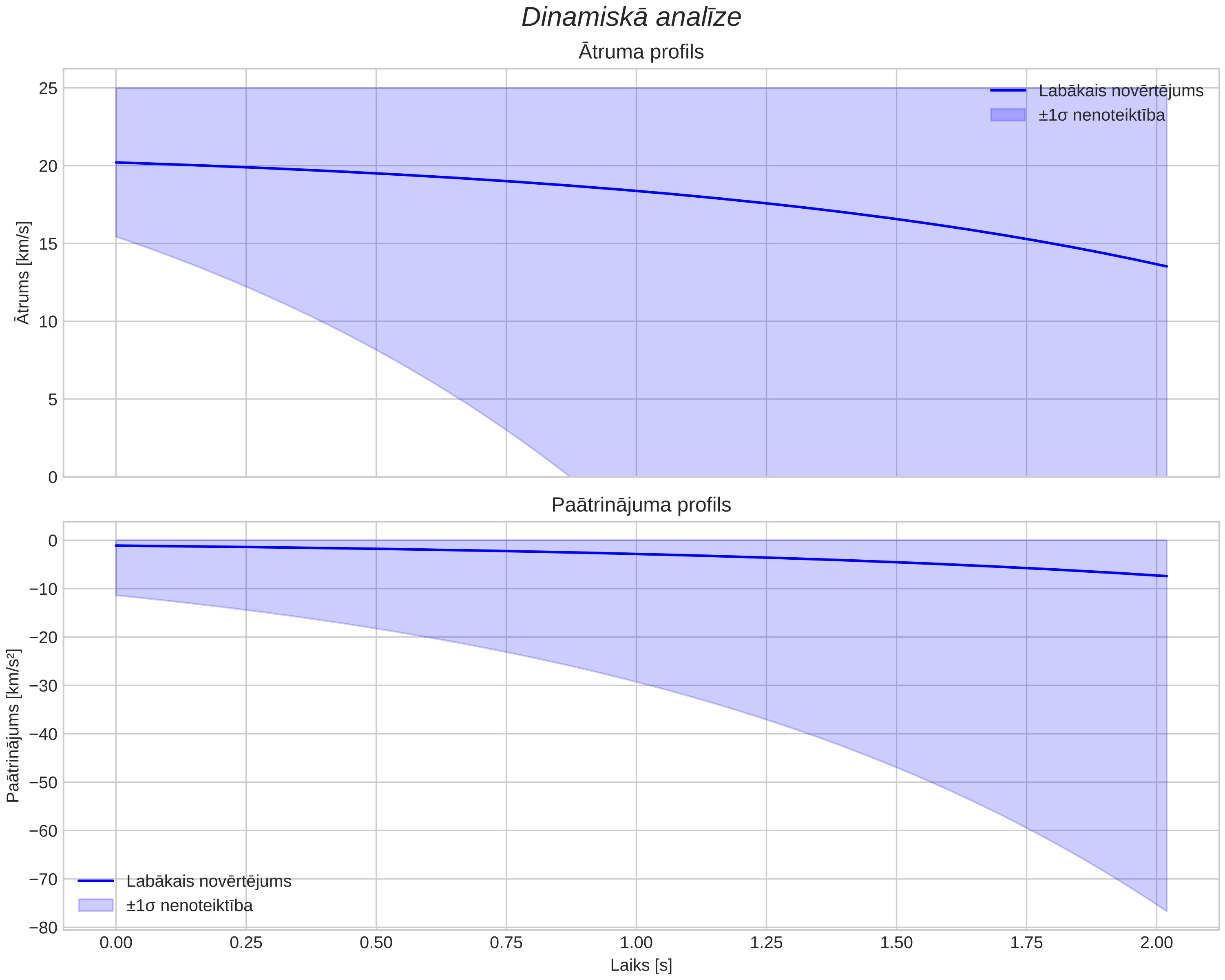 speed & acceleration