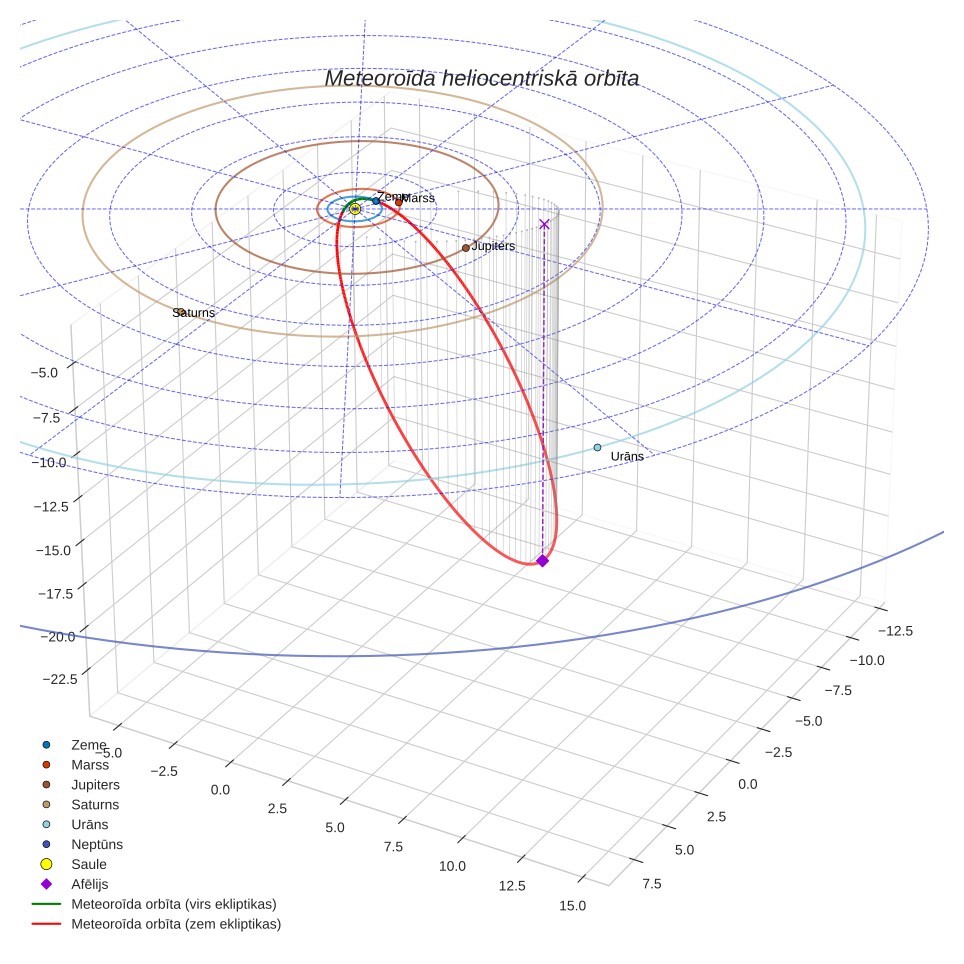orbit