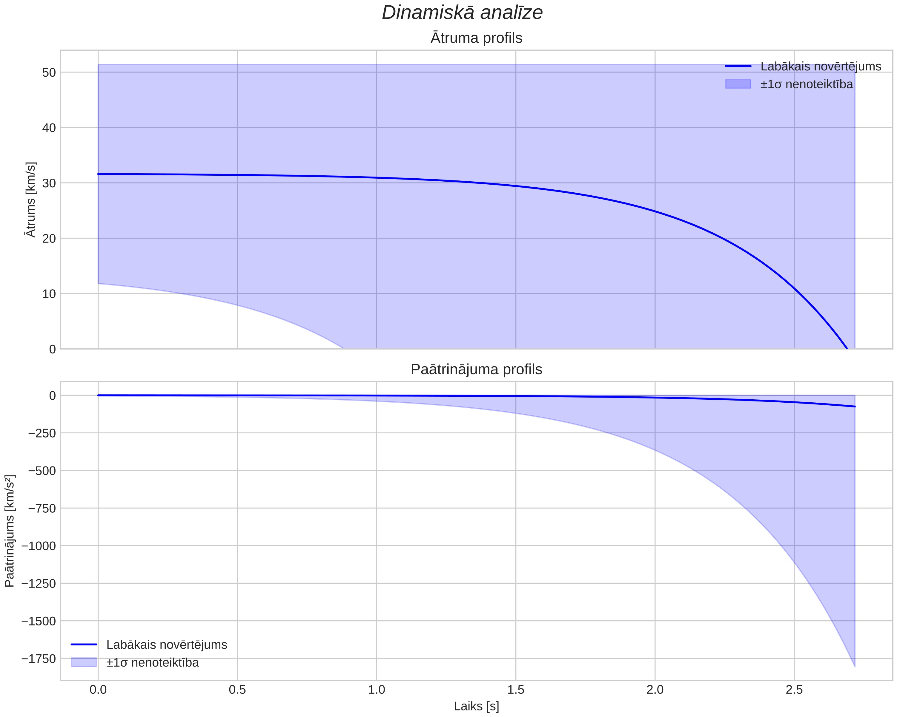 speed & acceleration