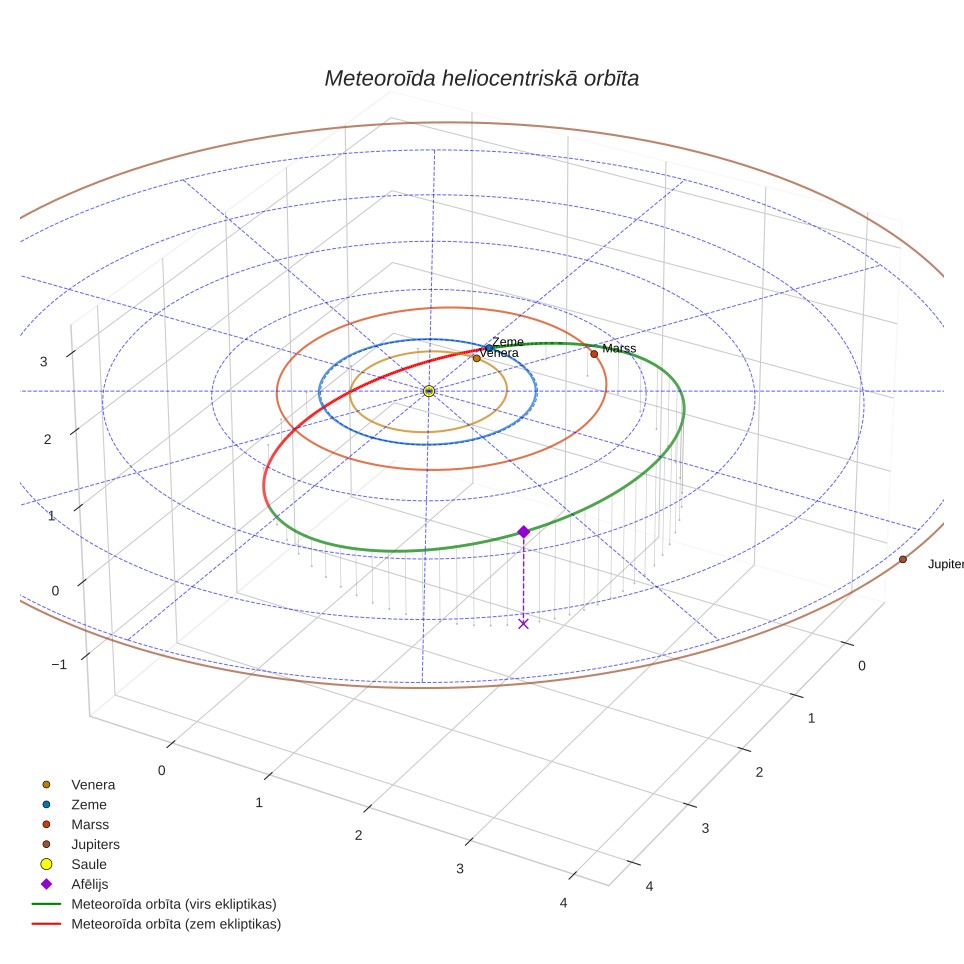 orbit