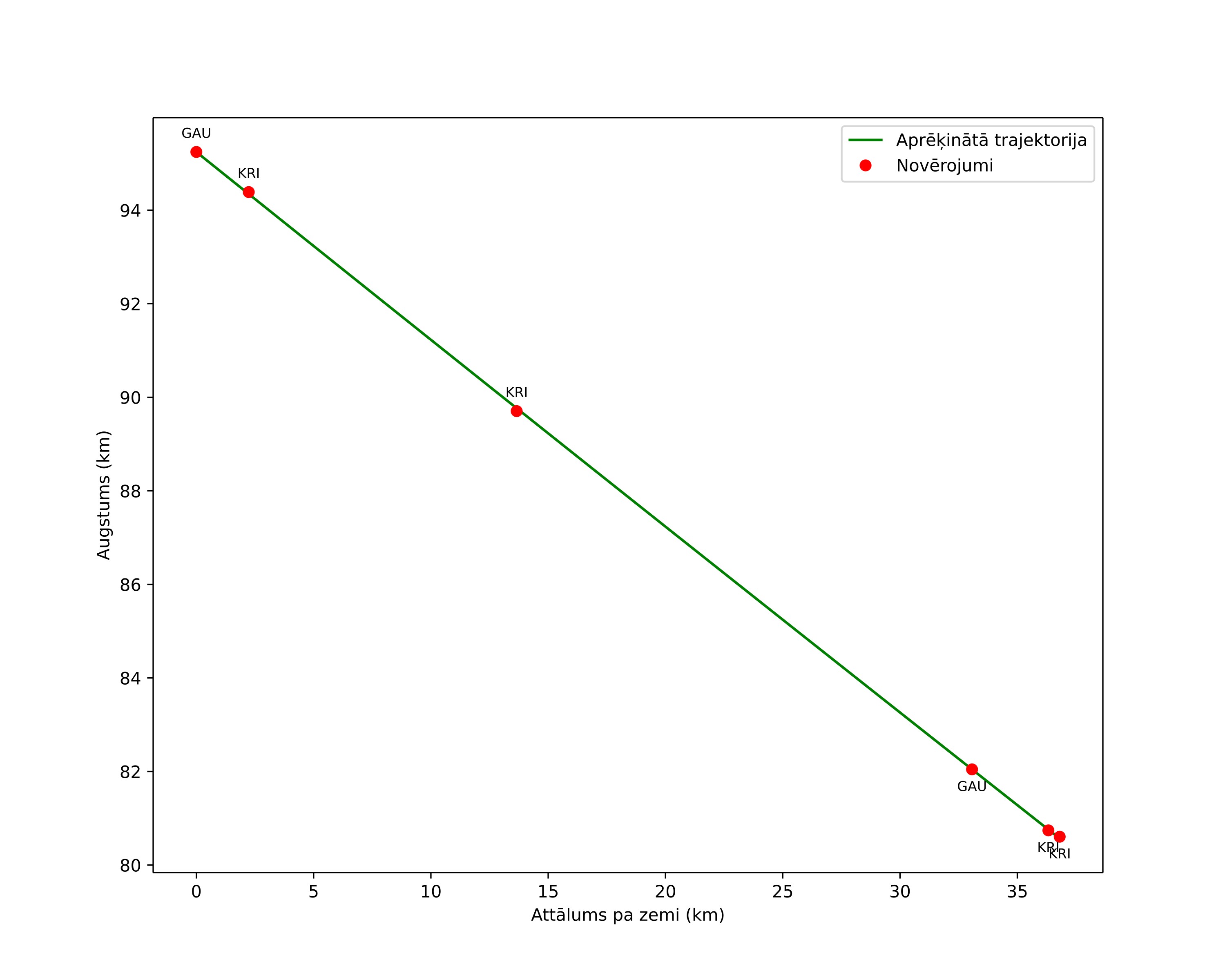 height profile