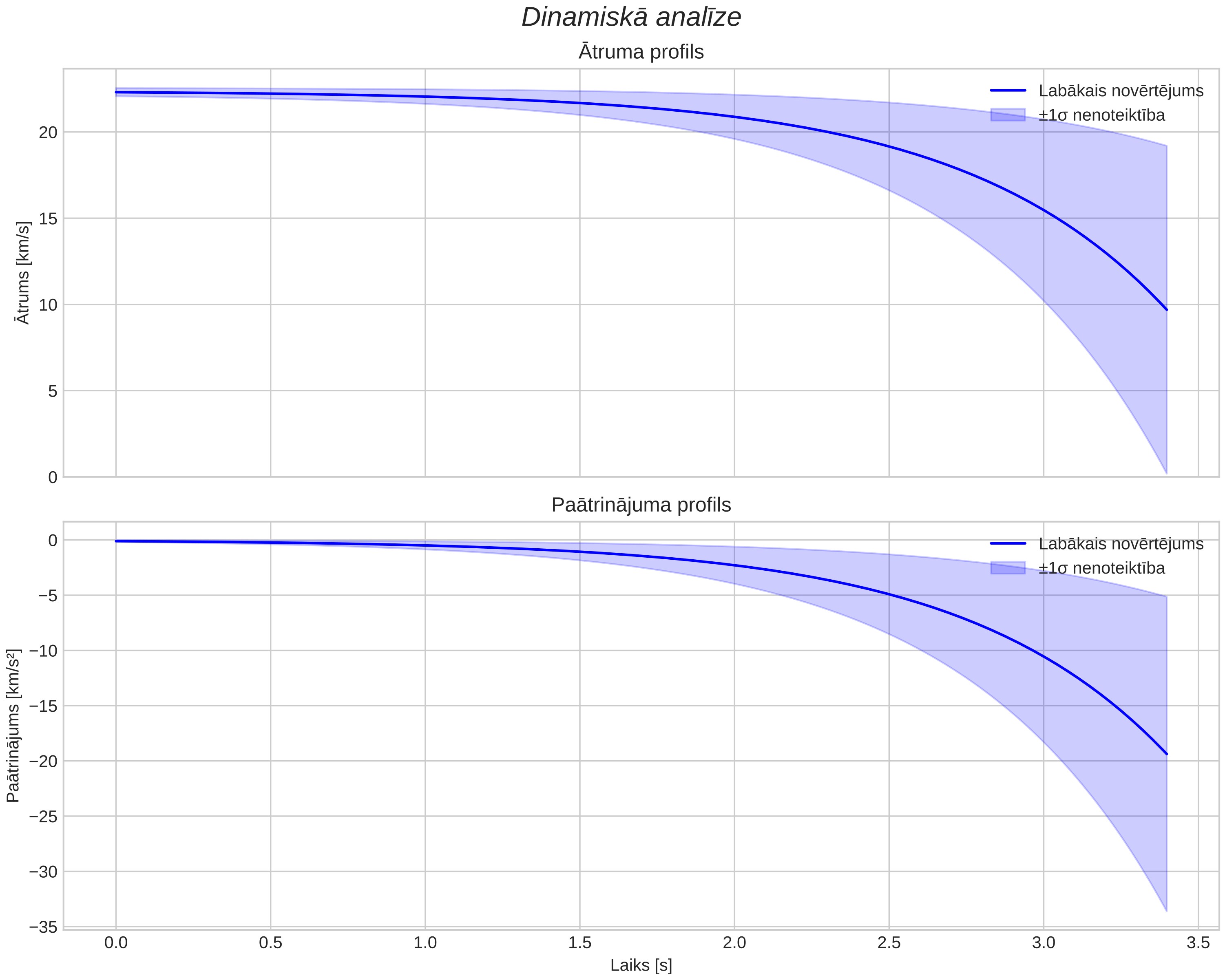 speed & acceleration