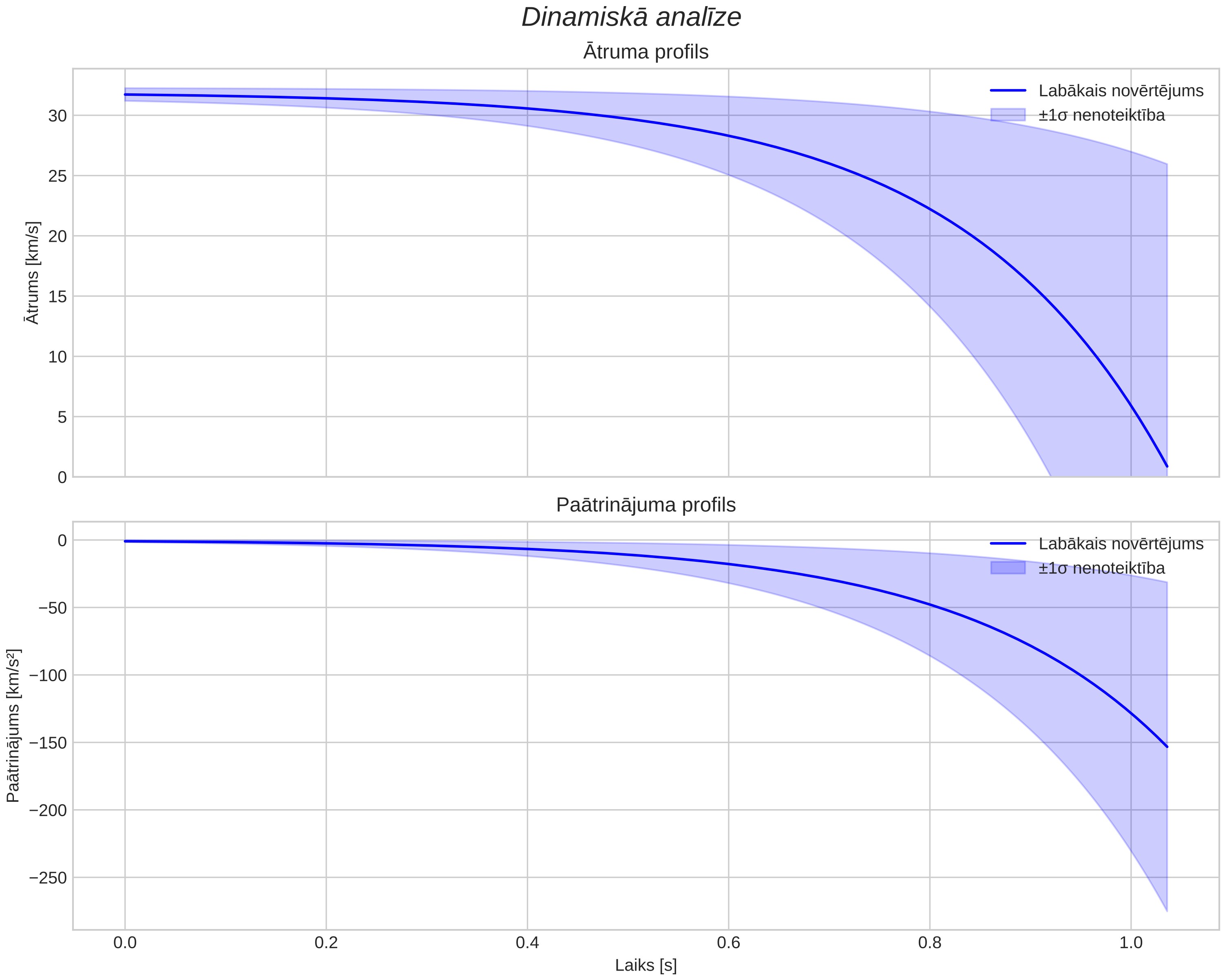 speed & acceleration