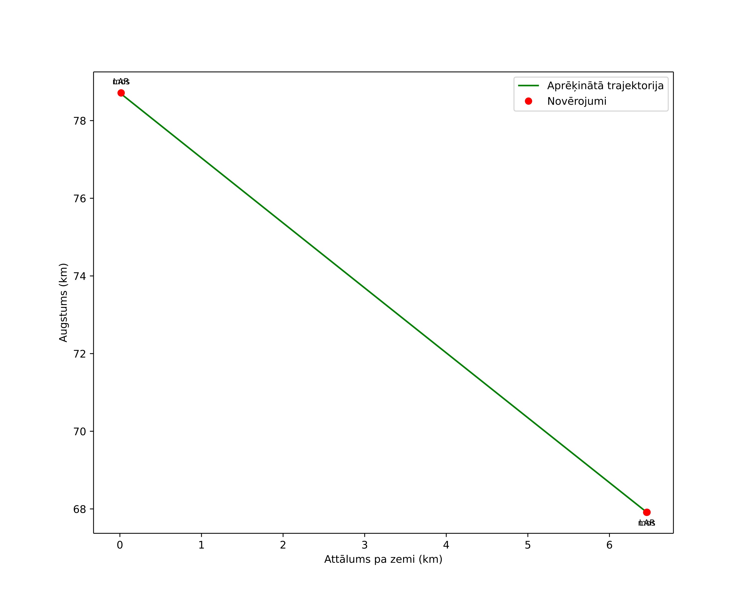 height profile
