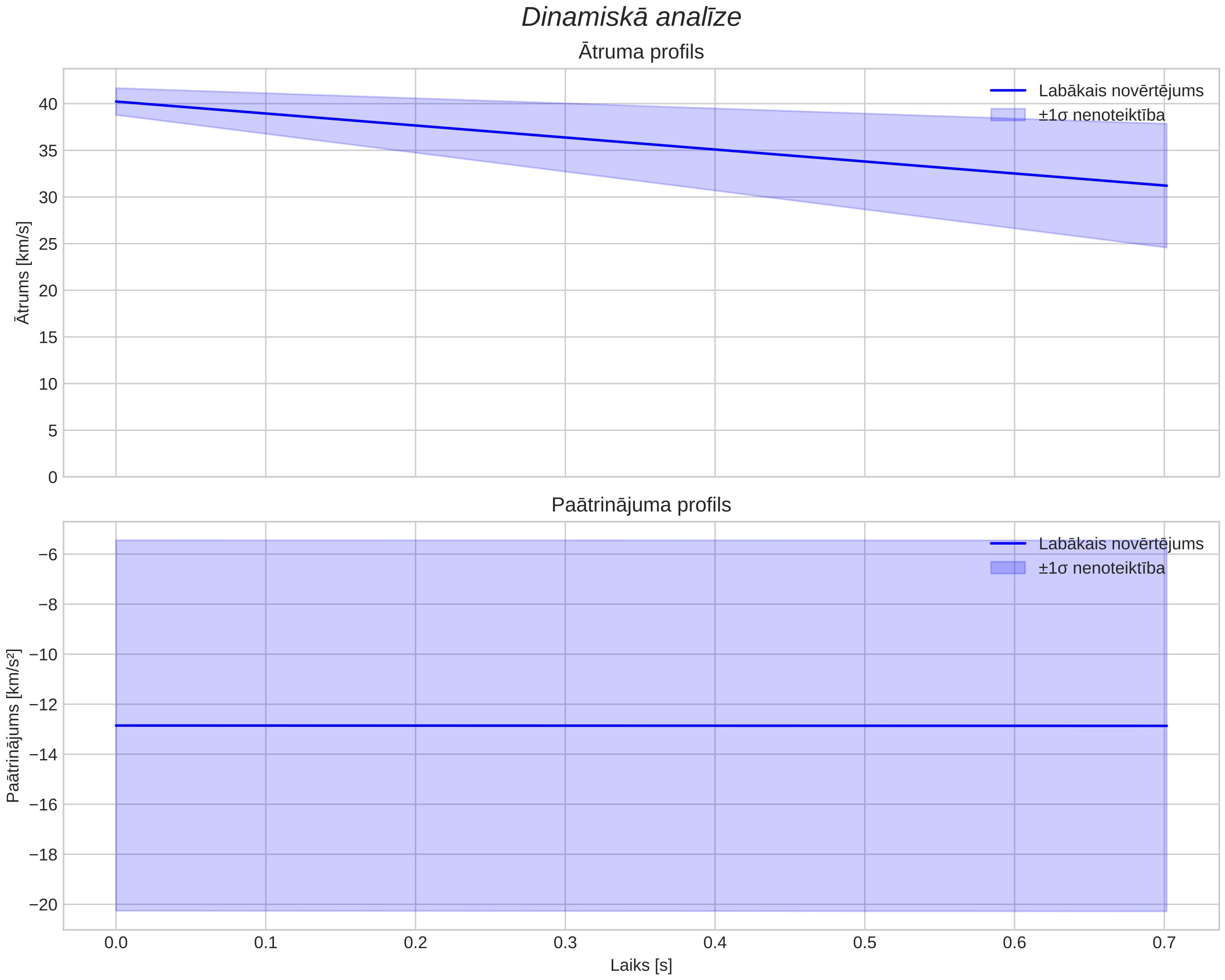 speed & acceleration