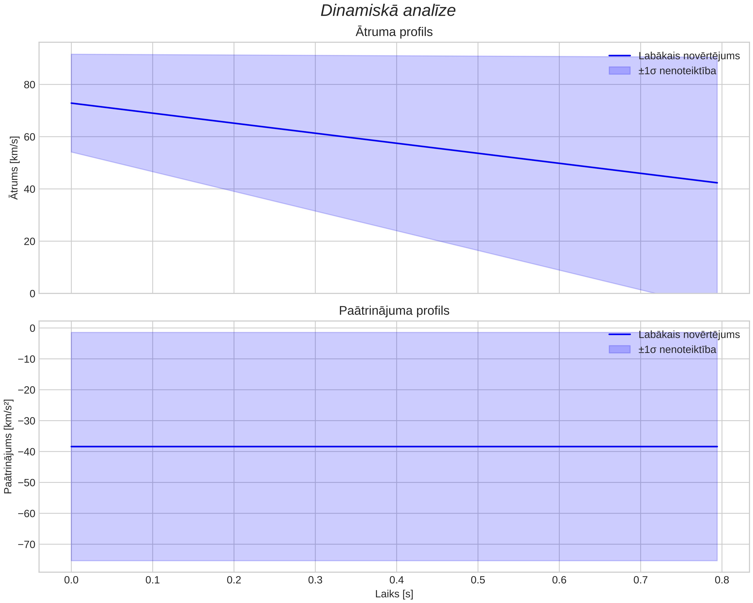 speed & acceleration