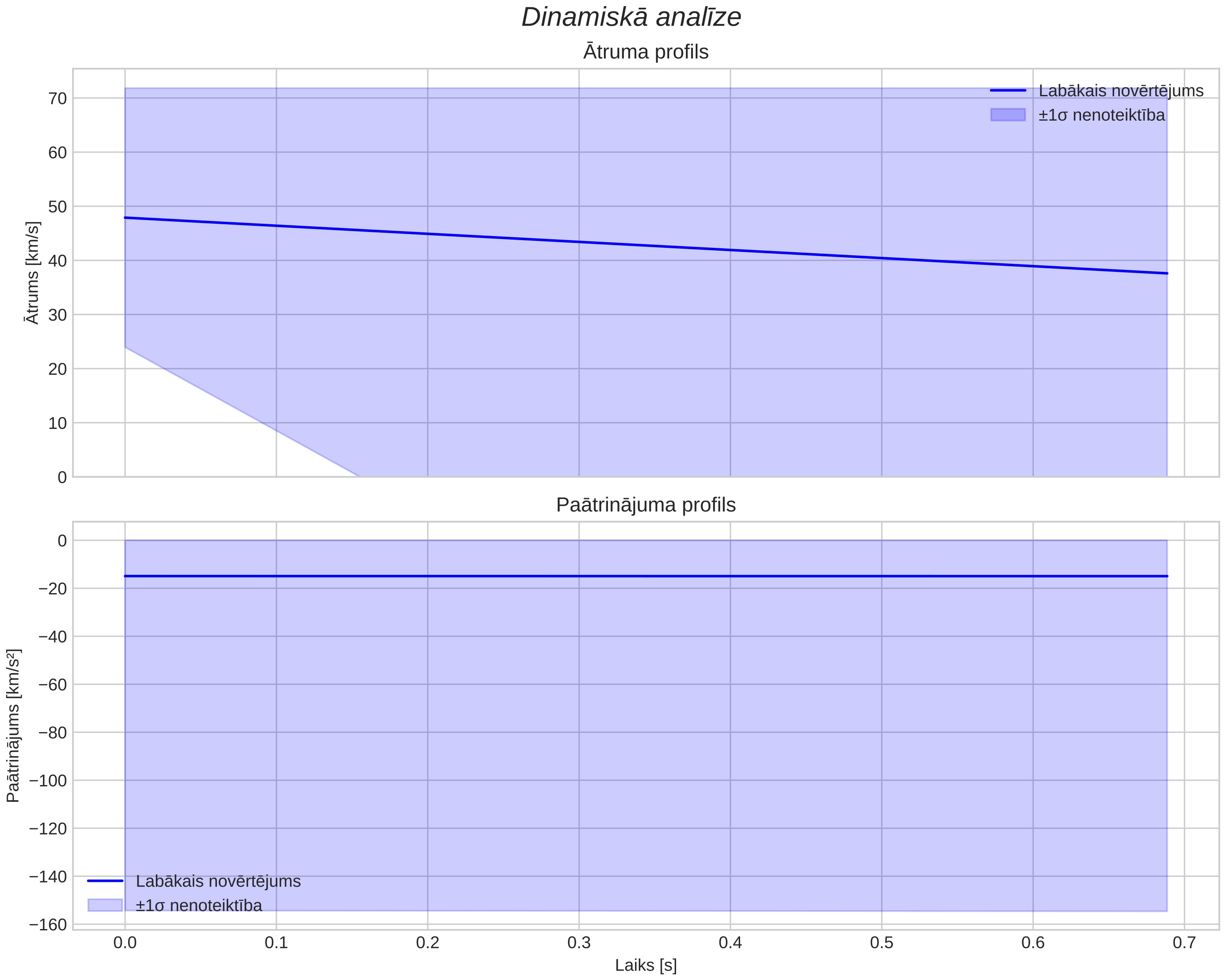 speed & acceleration