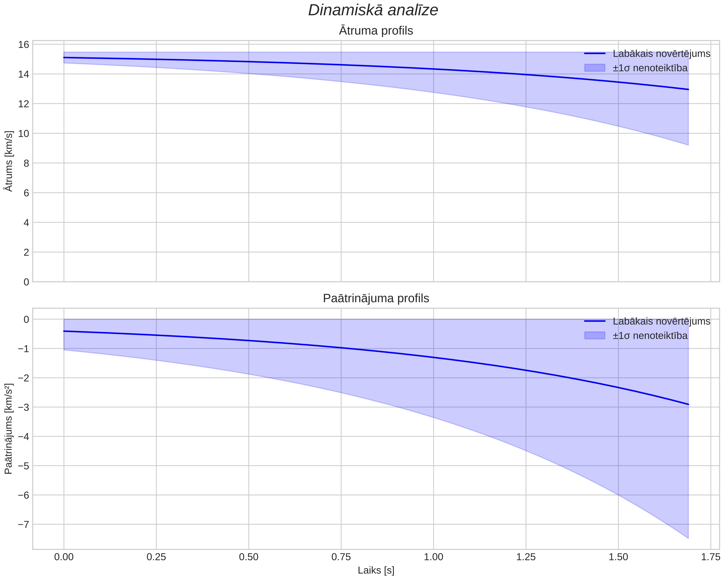speed & acceleration