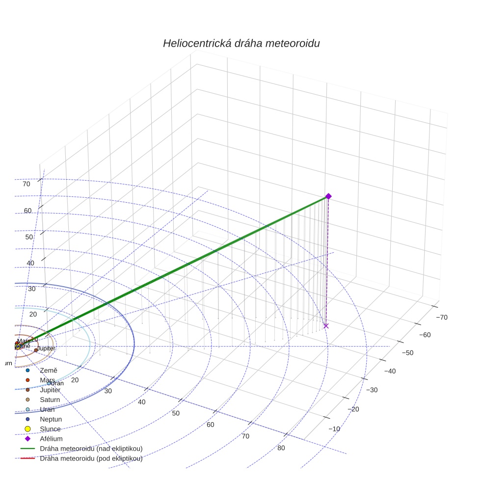 orbit plot