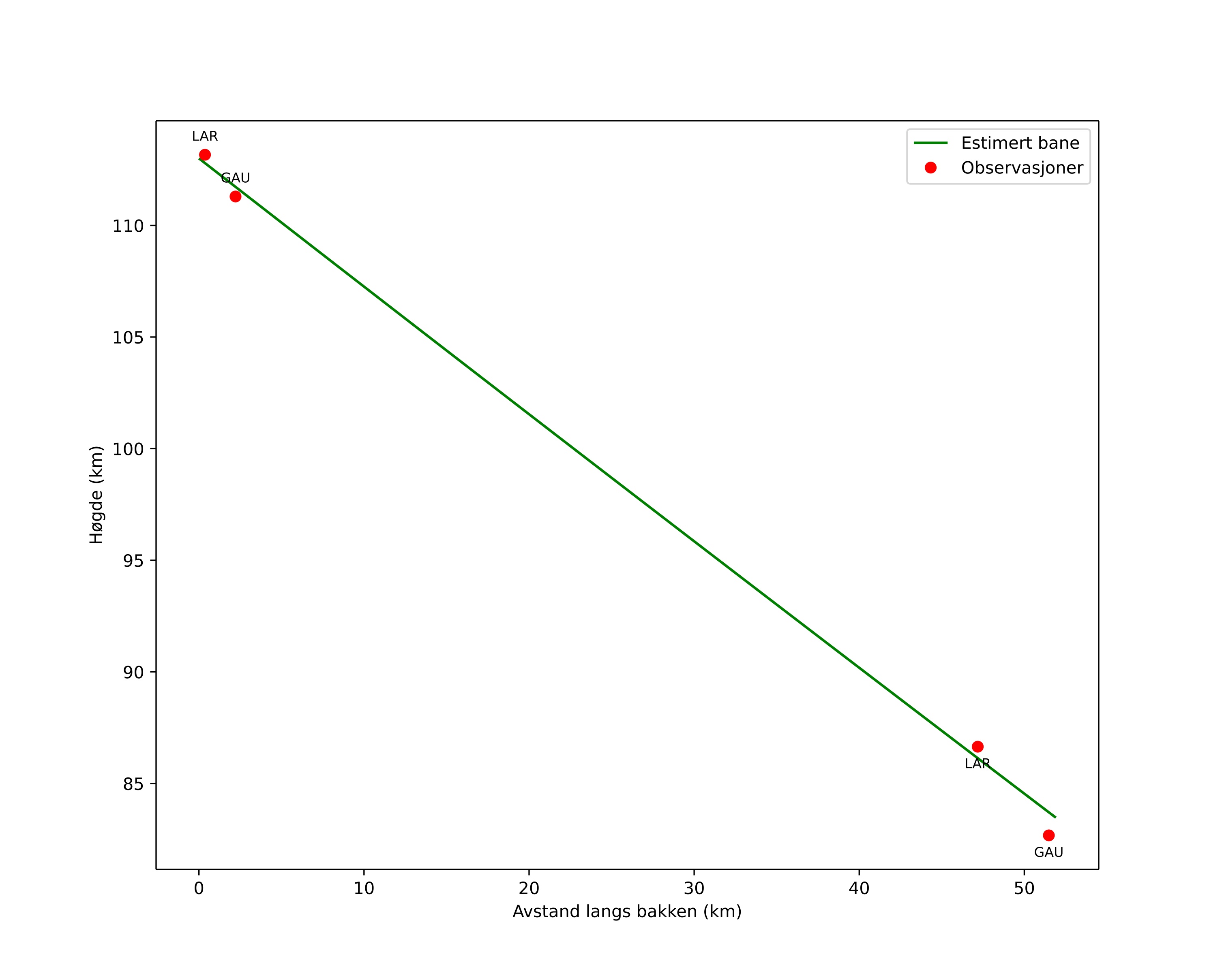 height profile