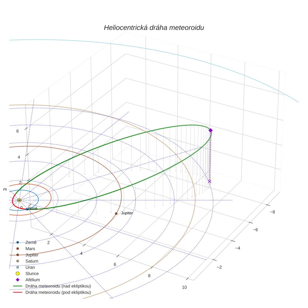 orbit plot