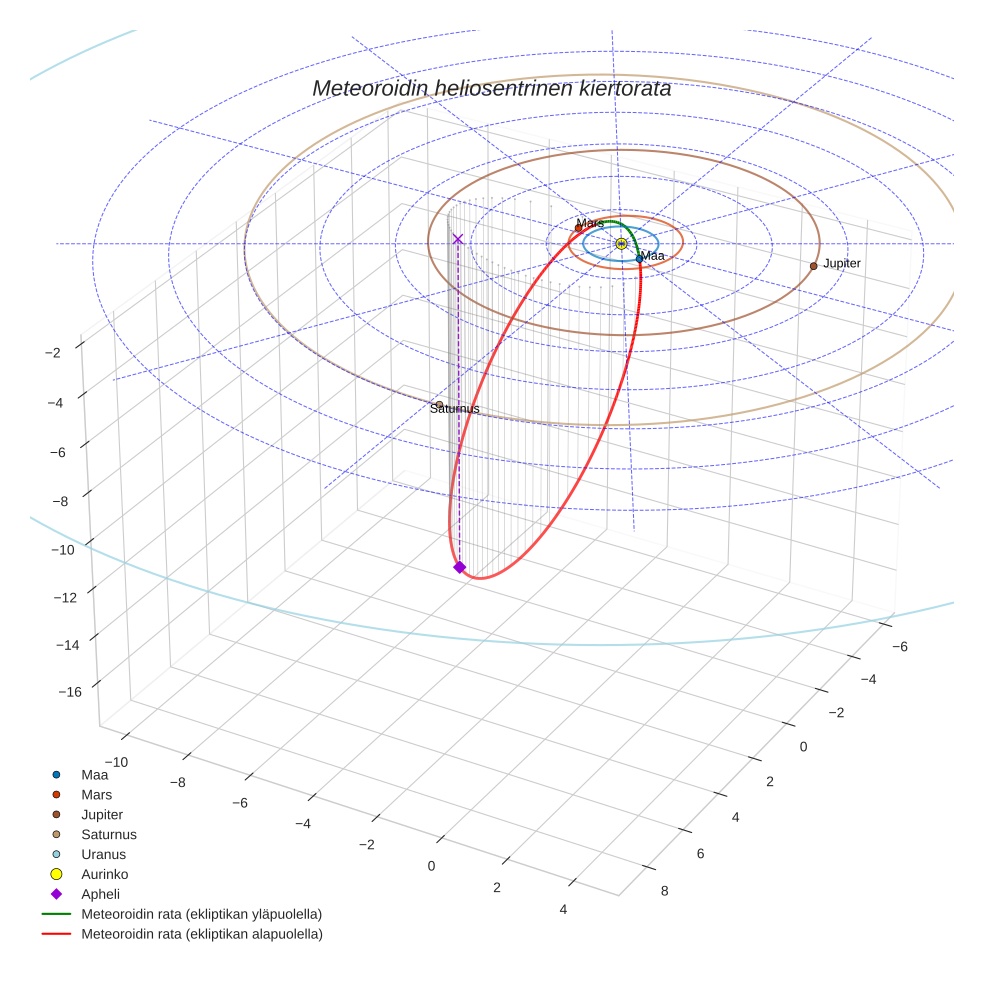 orbit plot