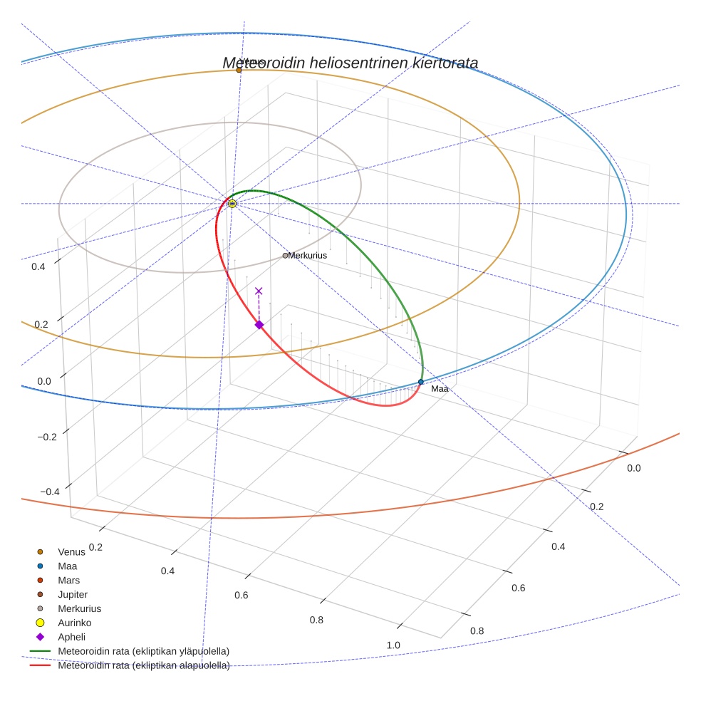 orbit plot