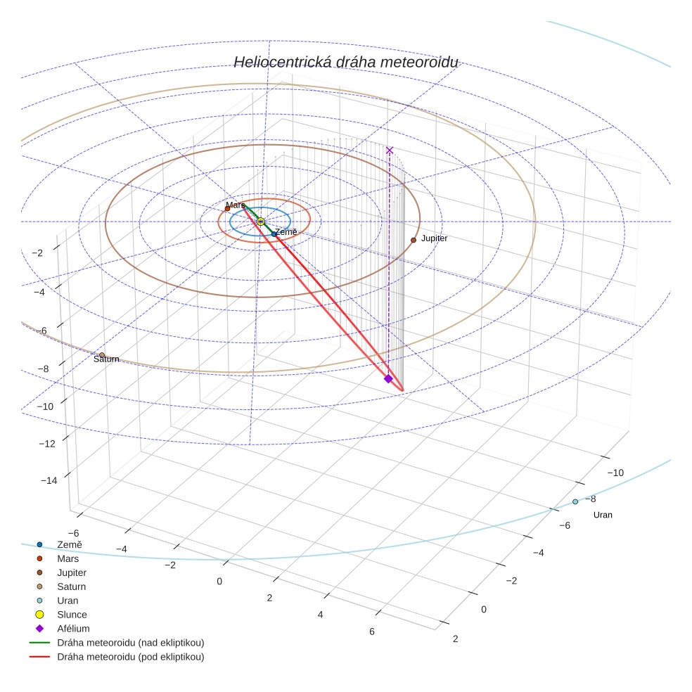 orbit plot
