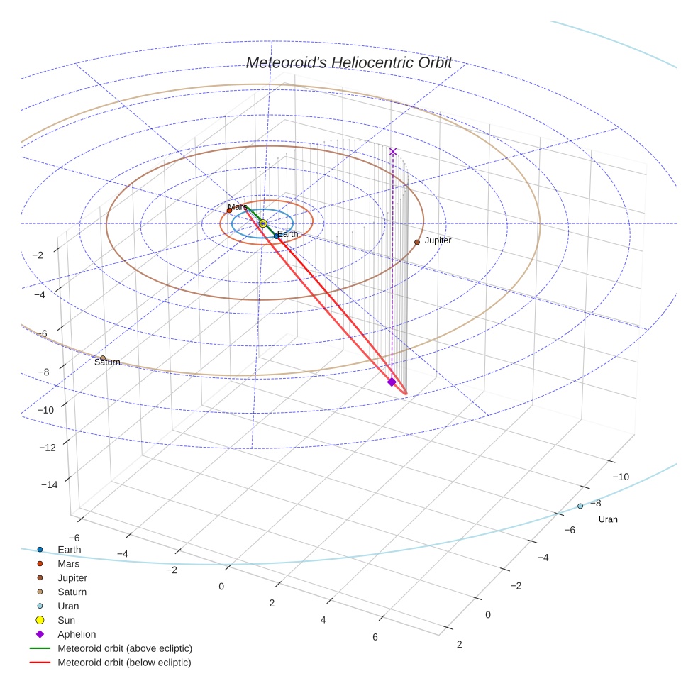 orbit plot