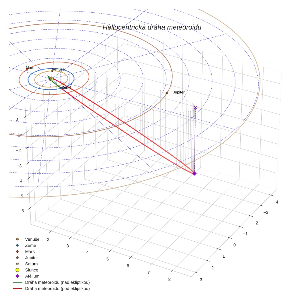 orbit plot
