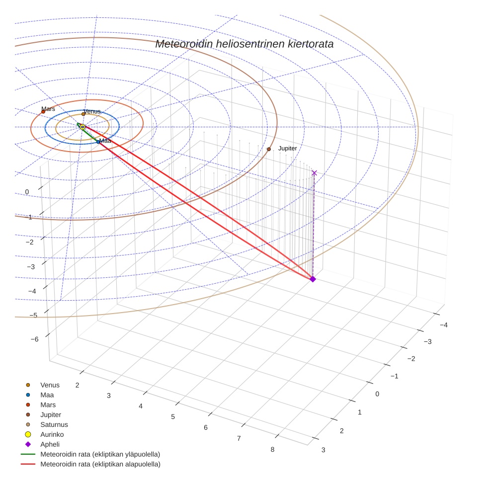 orbit plot