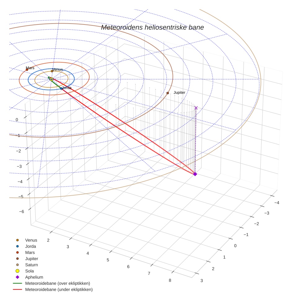 orbit plot