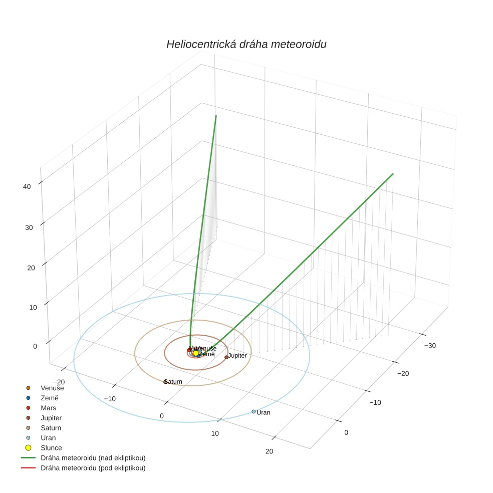 orbit plot