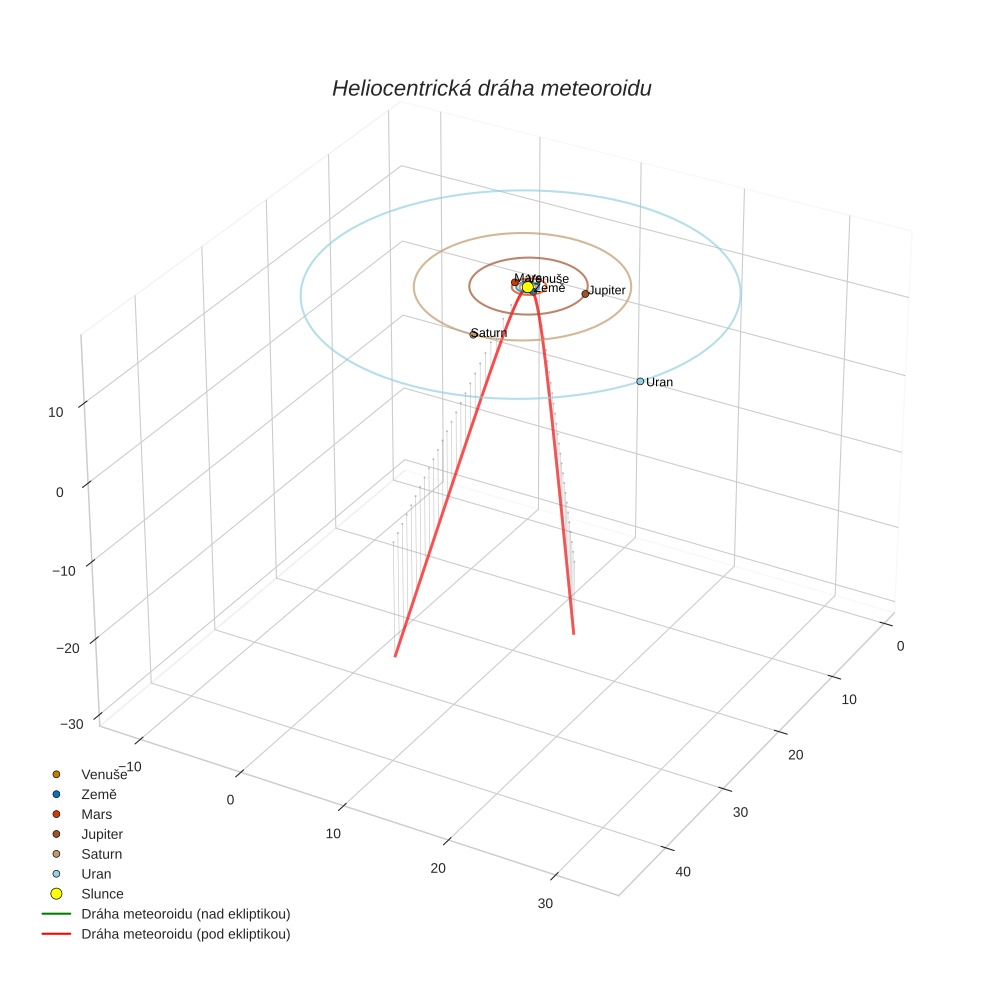 orbit plot