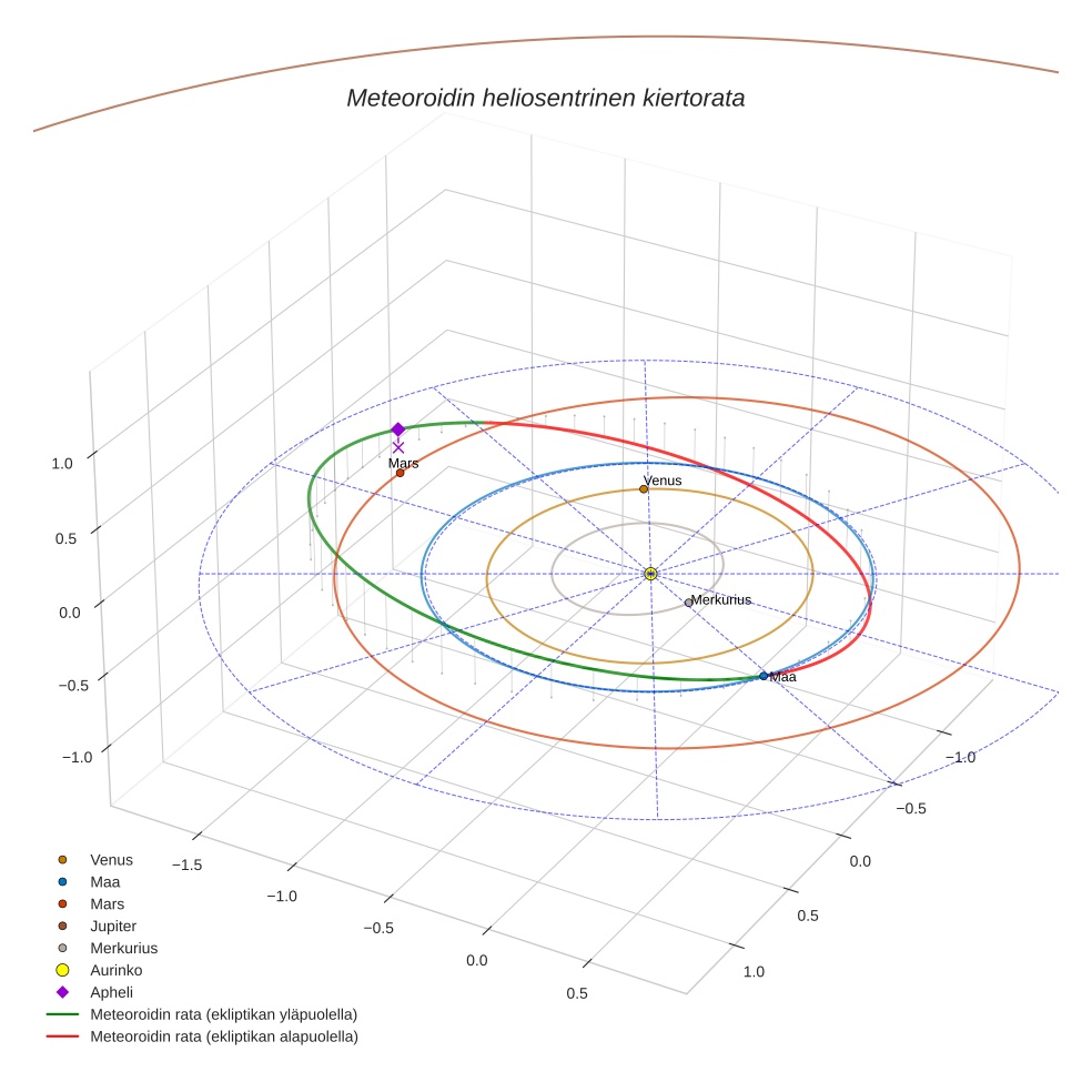 orbit plot