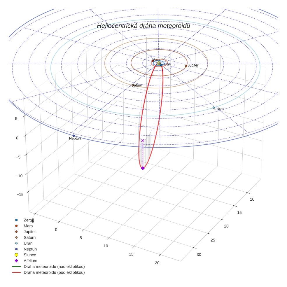 orbit plot