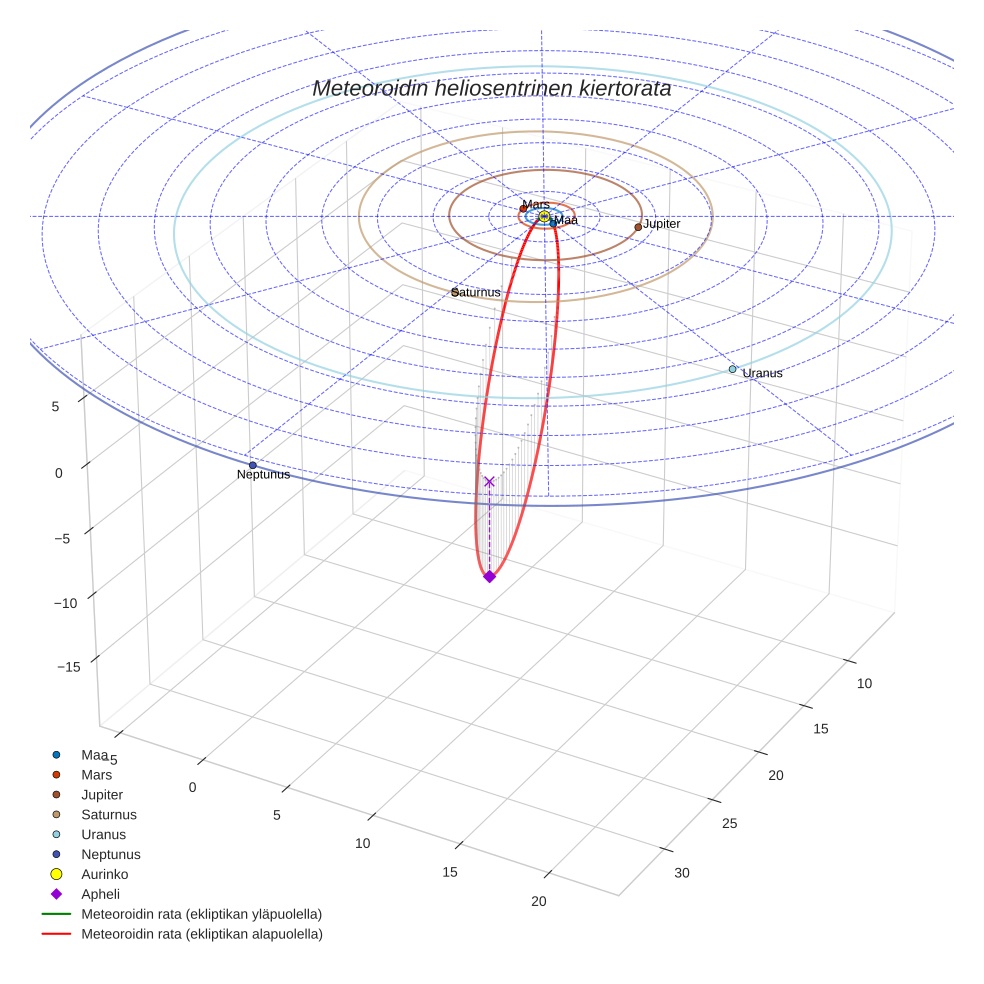 orbit plot