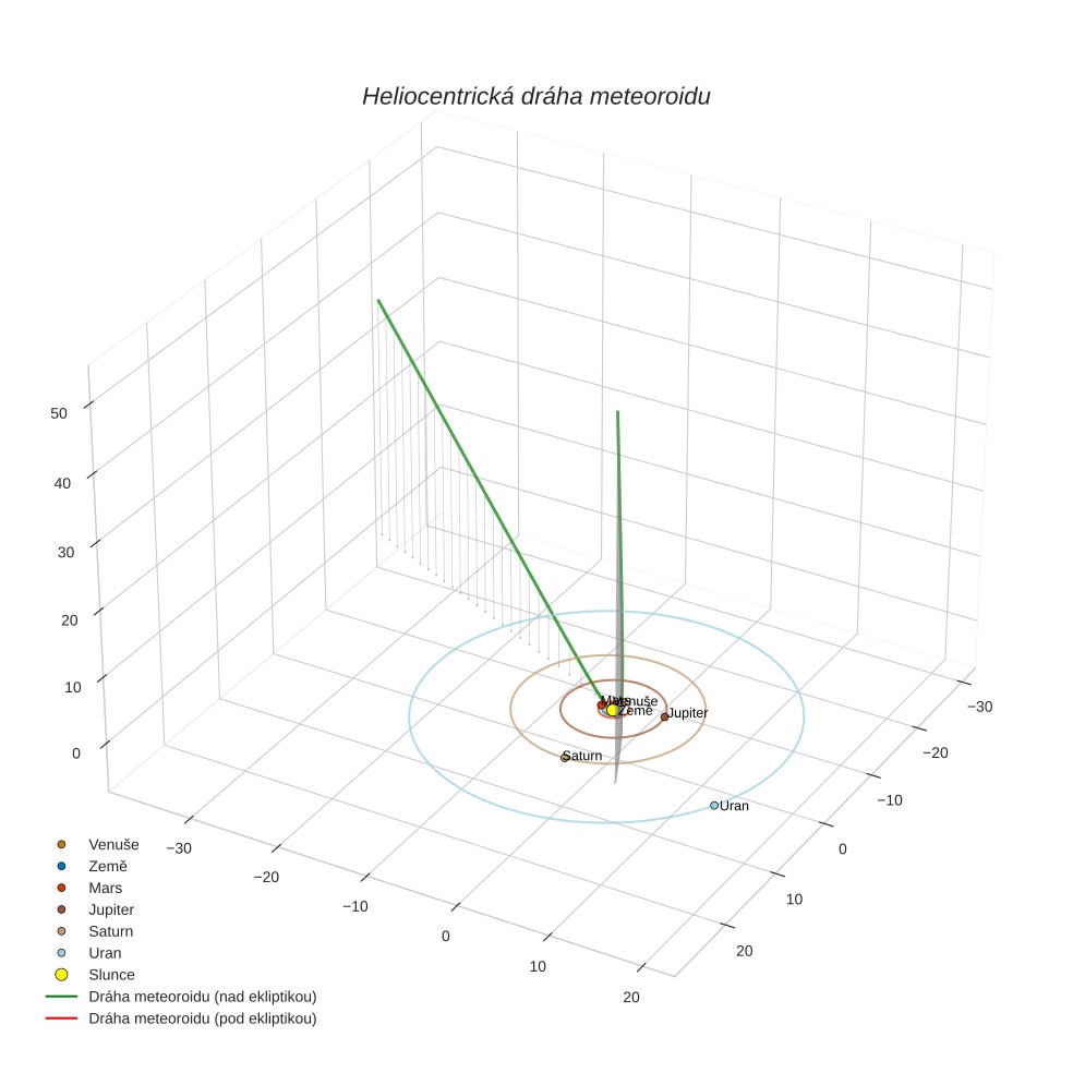 orbit plot