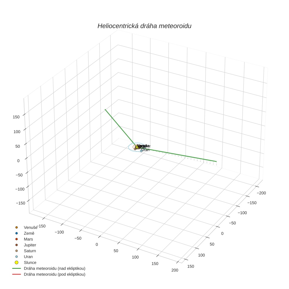 orbit plot