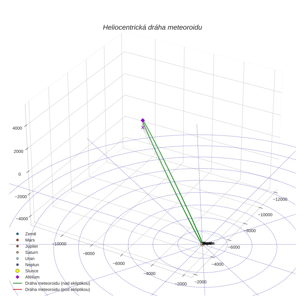 orbit plot