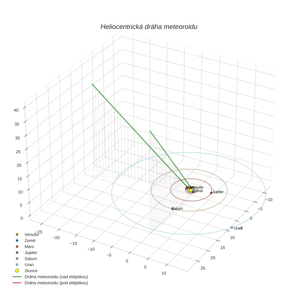 orbit plot