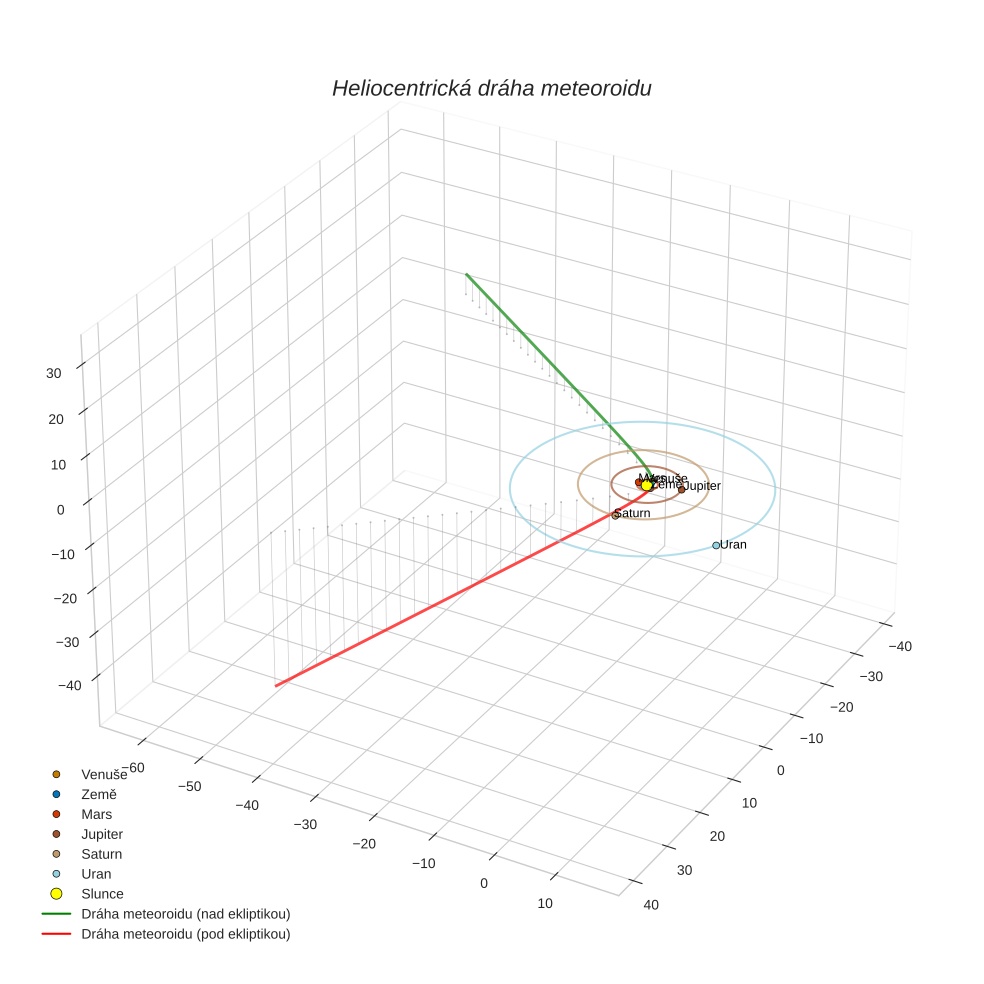 orbit plot