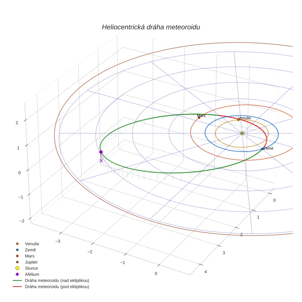 orbit plot