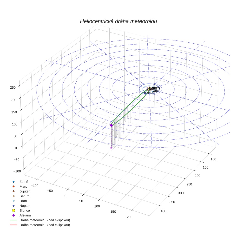 orbit plot