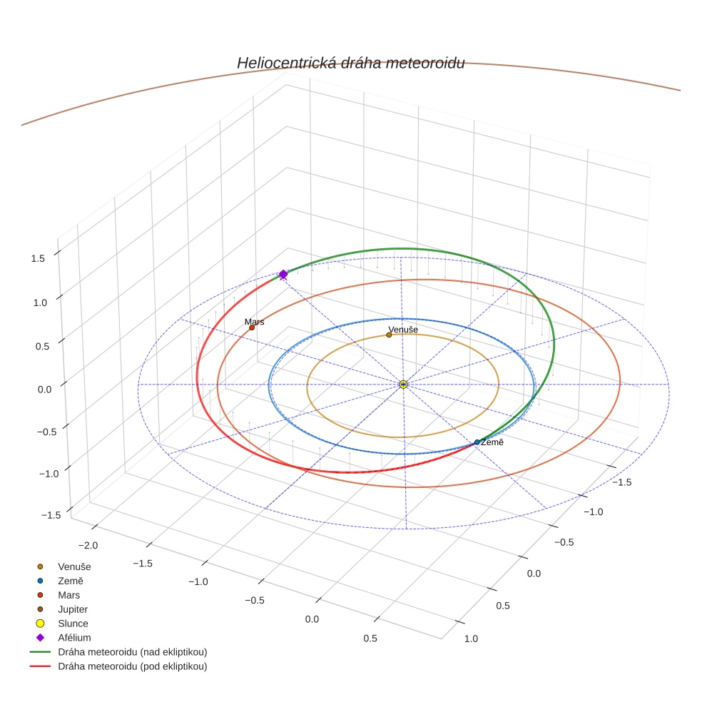 orbit plot