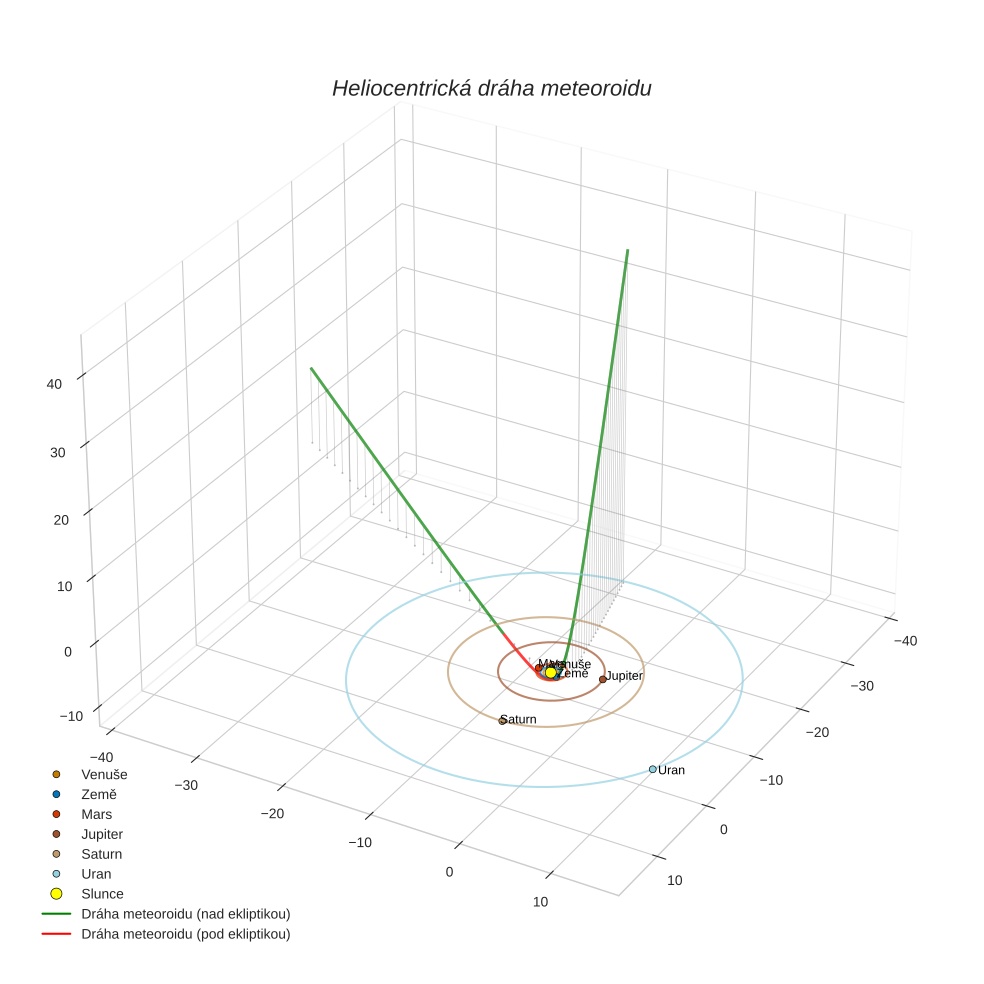 orbit plot