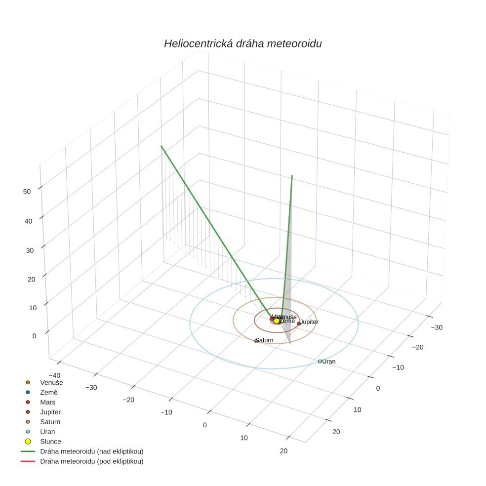 orbit plot