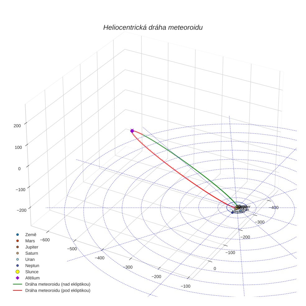 orbit plot