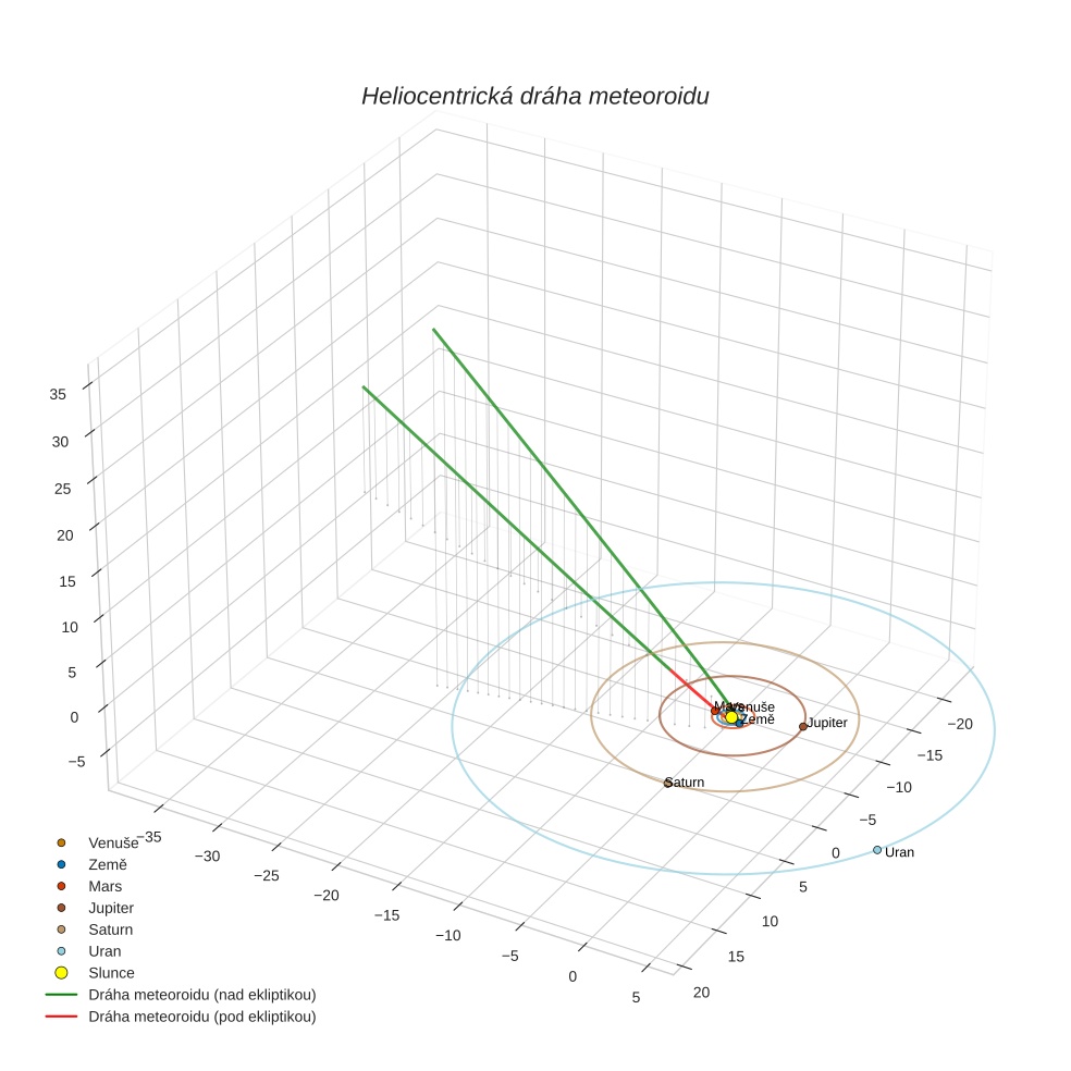 orbit plot
