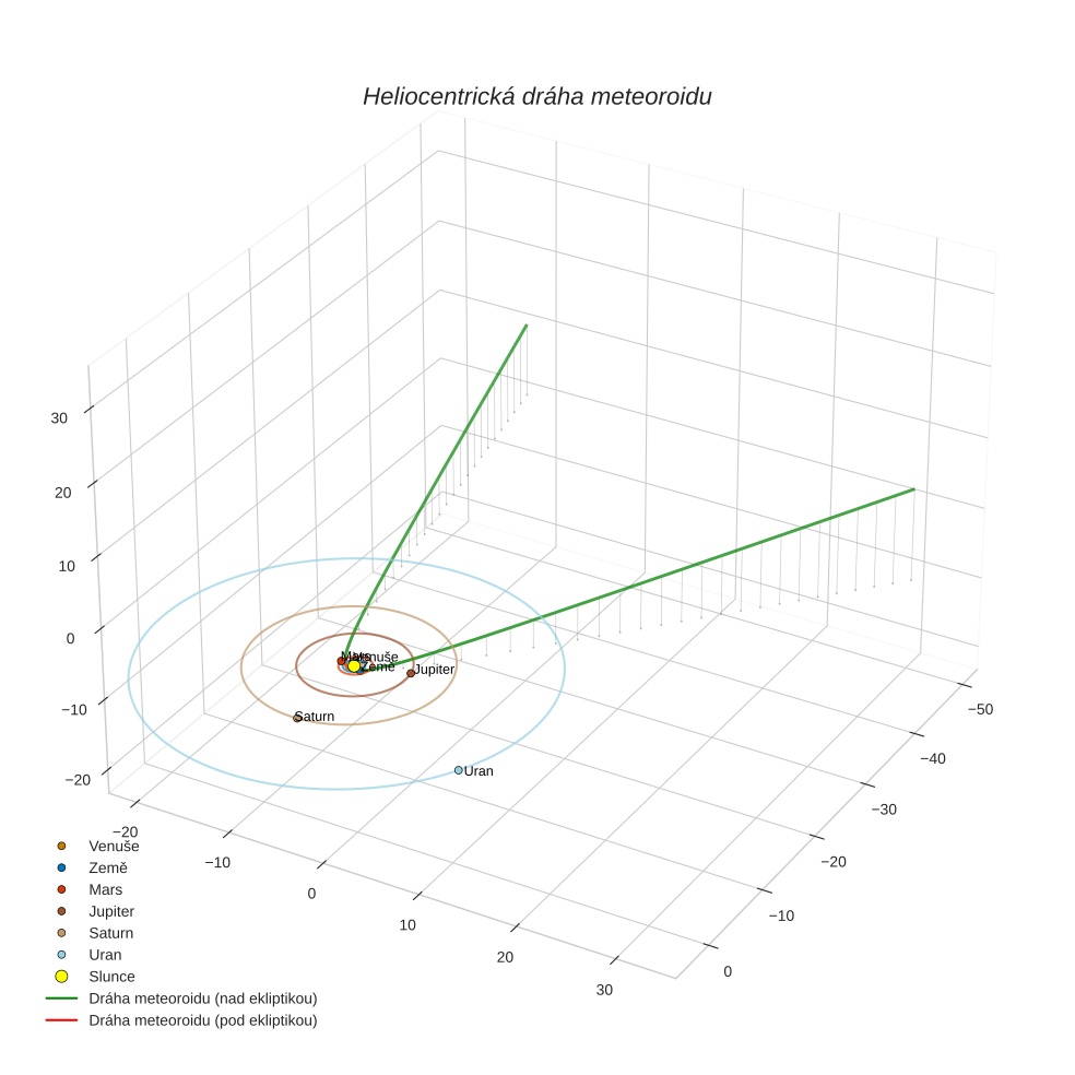 orbit plot