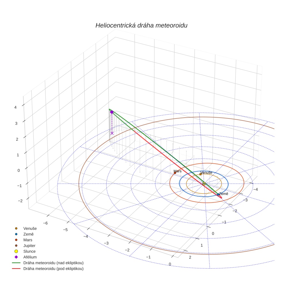 orbit plot