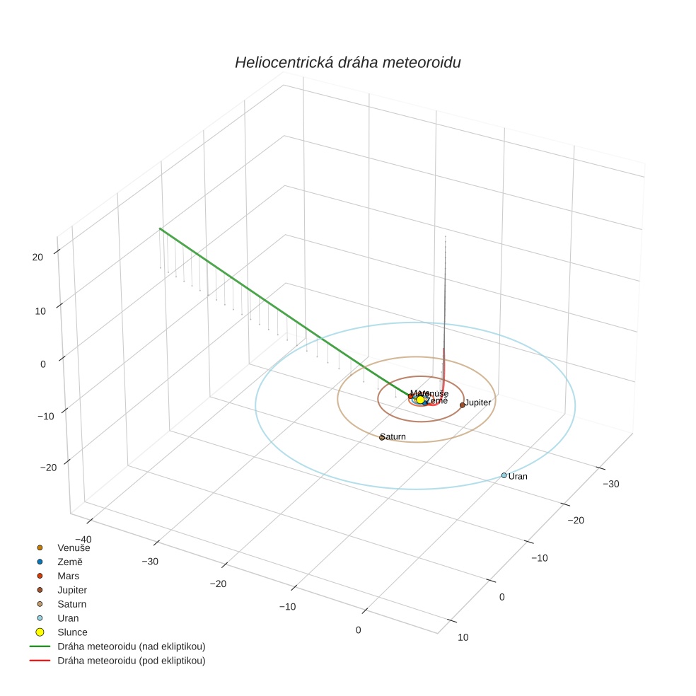orbit plot
