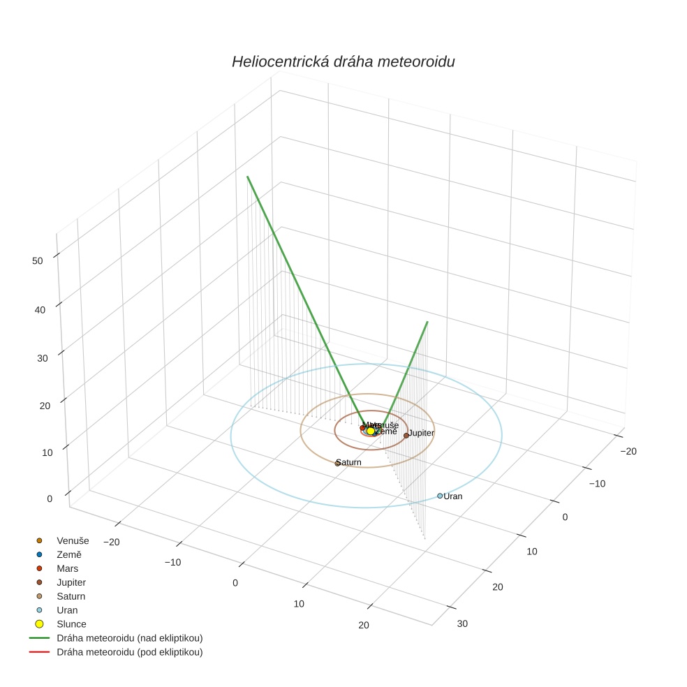 orbit plot