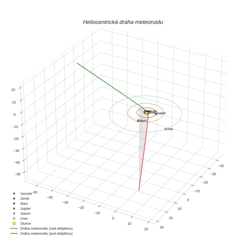 orbit plot