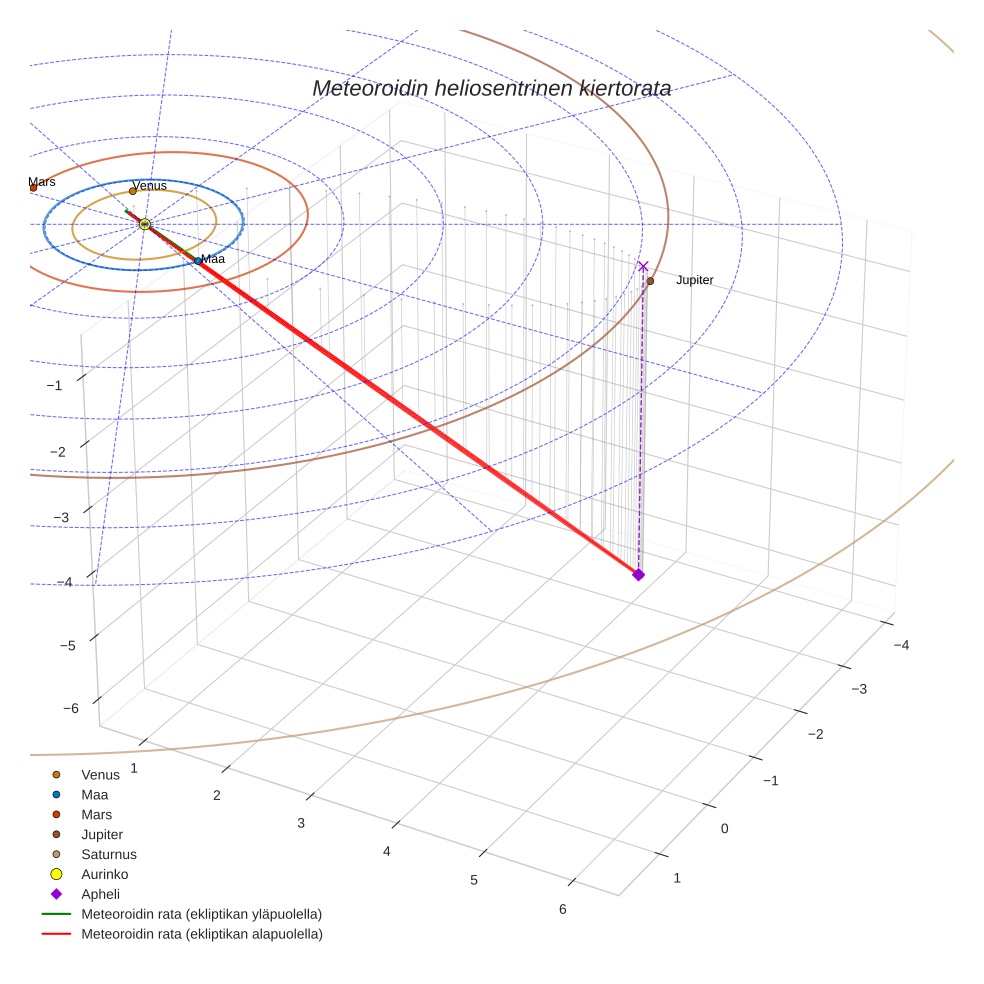 orbit plot